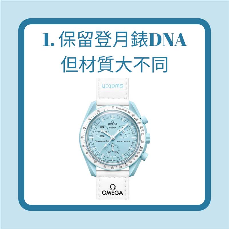 OMEGA x SWATCH MoonSwatch入手前3大重點（ SWATCH；01制圖）