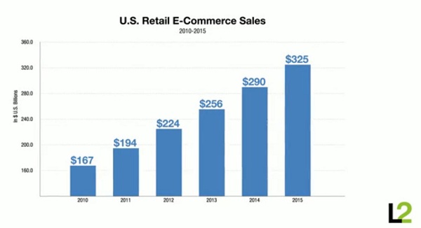 L2手表研究 在線手表銷售狀況與奢侈品的電子化未來-復(fù)刻表