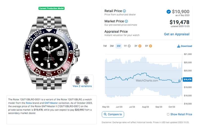 勞力士鋼殼GMT-Master II百事圈10月底行情小漲、藍黑圈起起伏伏、綠黑圈價格持續(xù)跌-復刻表