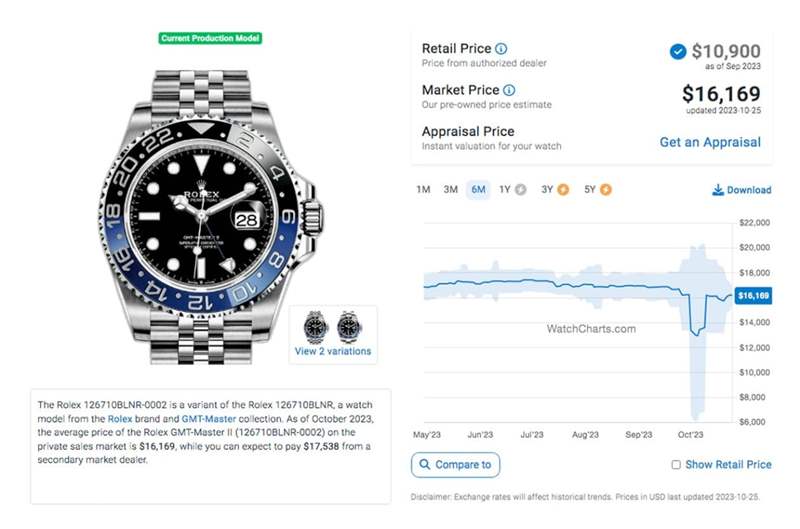 勞力士鋼殼GMT-Master II百事圈10月底行情小漲、藍黑圈起起伏伏、綠黑圈價格持續(xù)跌-復刻表